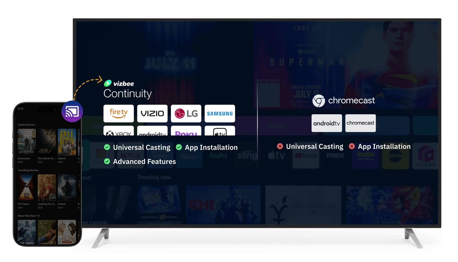 Vizbee Continuity: Cast to Every Screen