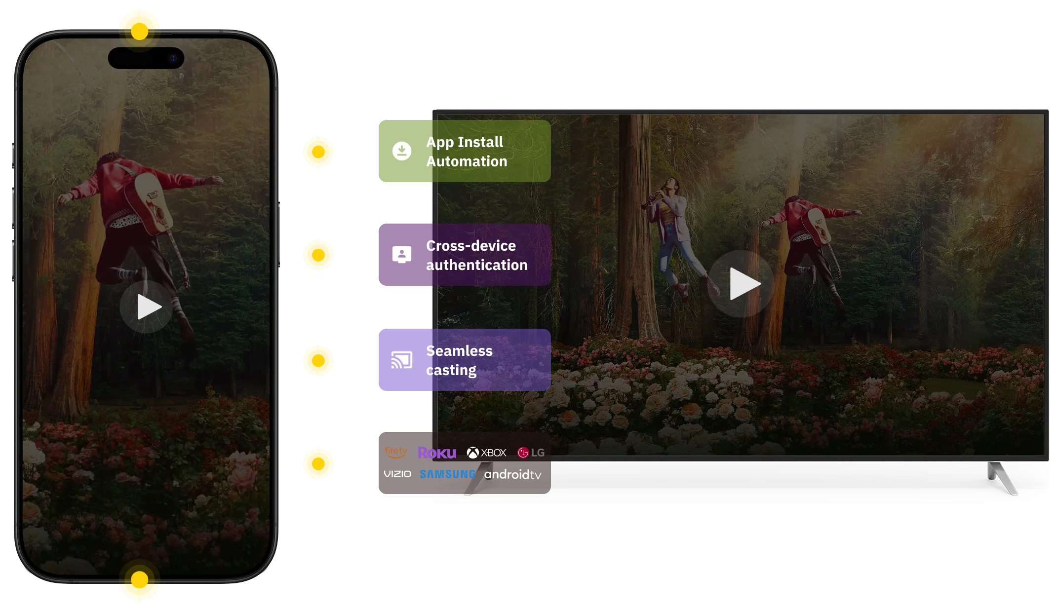 Cross-device Activation. Maximize Streaming Audiences.